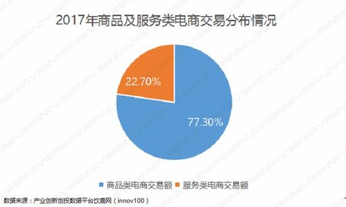 2017-2018電子商務現狀及趨勢深度解析