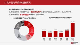 2014年阿里農產品電子商務白皮書 電子商務賦能農業新生態