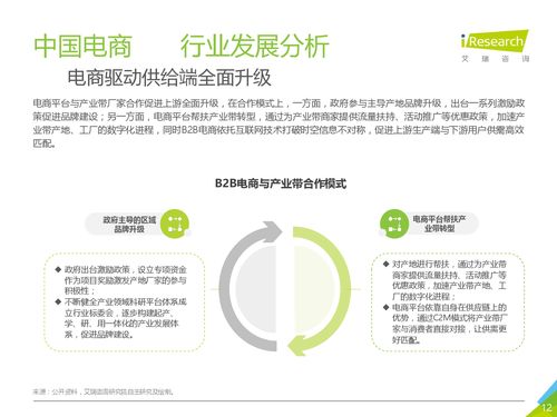 艾瑞咨詢2020年Q1&Q2中國電子商務市場數據報告深度解析