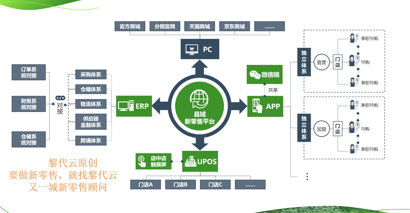 縣域新零售模式怎么做？農村電商S2B2C賦能是出路